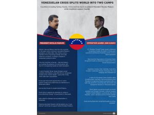 INFOGRAPHIC - Venezuelan crisis splits world into two camps