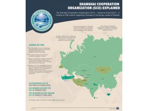 SCO summits kicks off in Bishkek