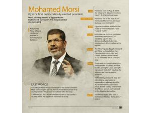 Mohamed Morsi: Man of courage